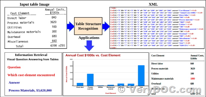 [Solution] Revolutionizing Document Data Extraction with AI-Driven VeryDOC Technology